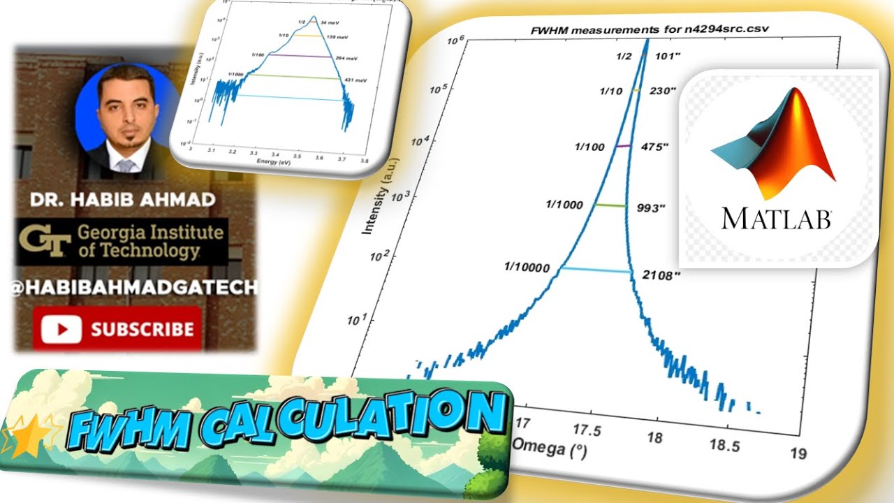 Full Width at Half Maximum (FWHM) Calculation and Peak Analysis in MATLAB 🔬✨📊💻