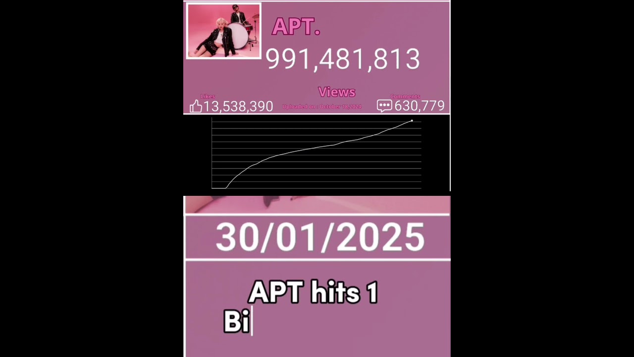 APT. Hitting 1,000,000,000 Views ? 