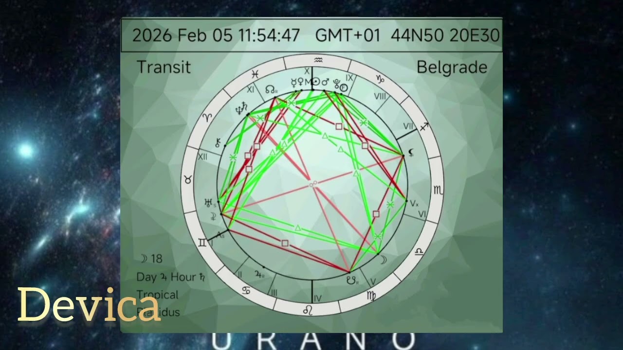 BIK, DEVICA, JARAC⛰️HOROSKOP ZA FEBRUAR - Ozbiljan proboj