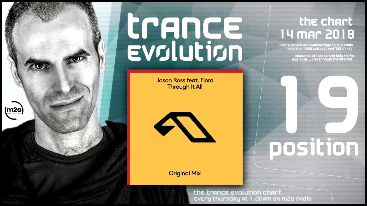 Trance Evolution Chart - 14 March 2018