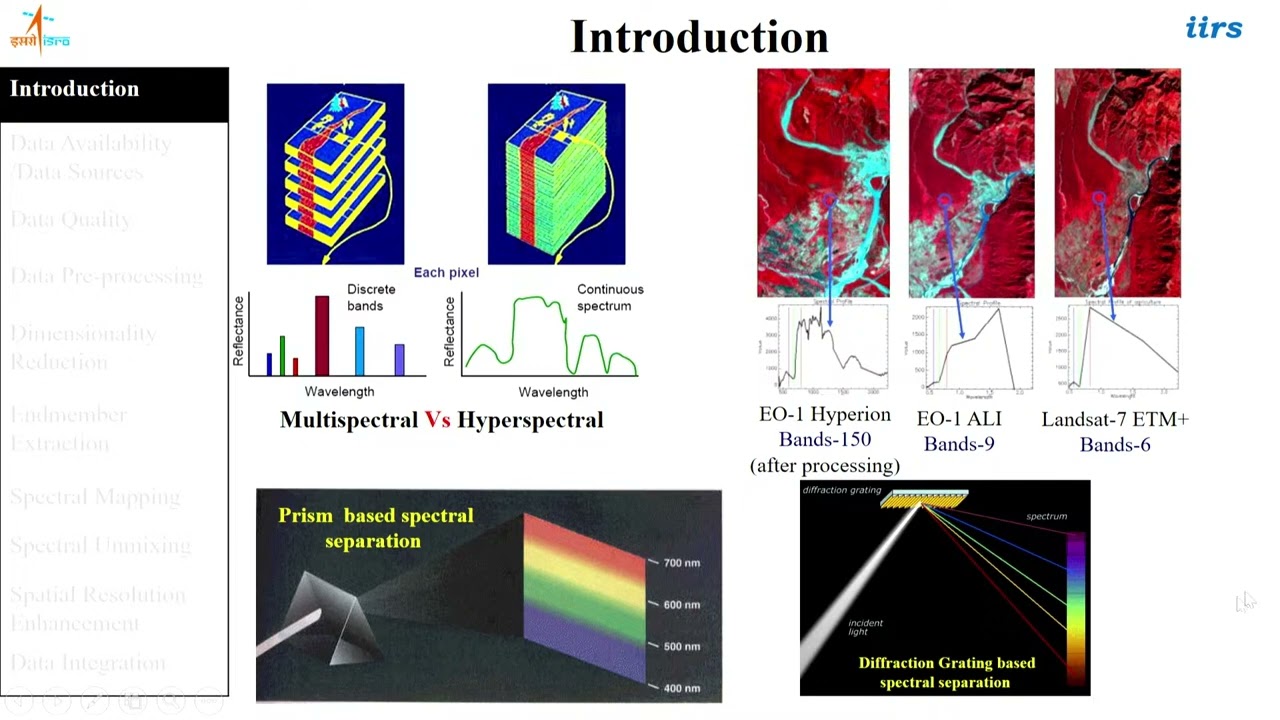 Hyperspectral Remote Sensing by Mr. Vinay Kumar