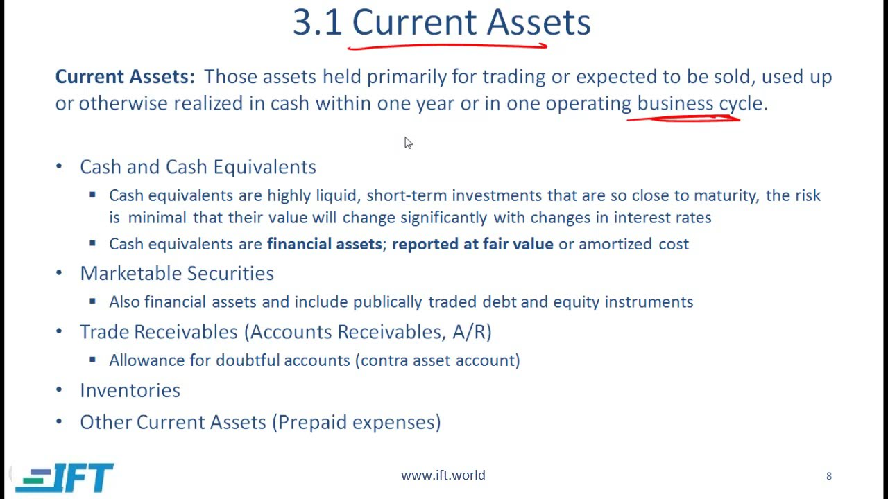 Level I CFA: Understanding Balance Sheets-Lecture 1