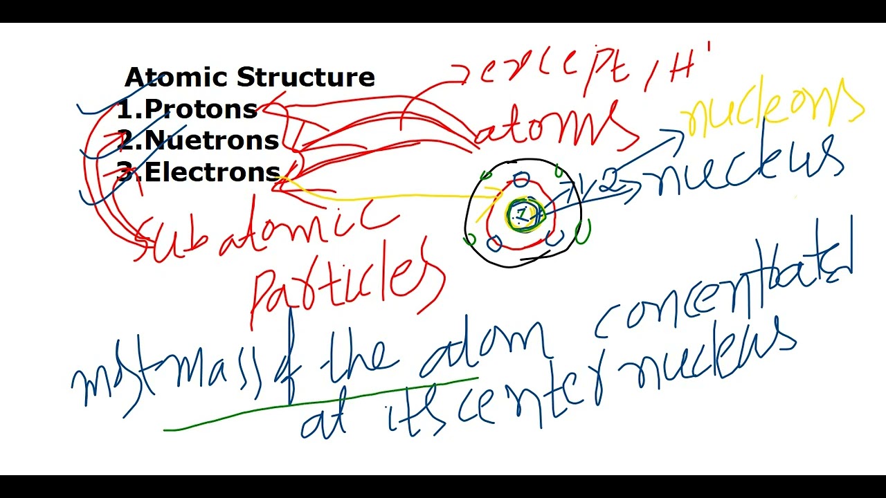 Nuclear Physics | Concept of Atomic Structure | JEE Mains & Advanced Aspirants | 2025-2026
