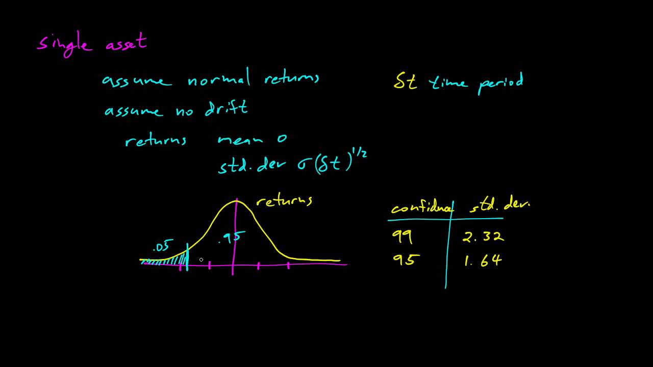 Paul Wilmott on Quantitative Finance, Chapter 19, Value at Risk (VaR)