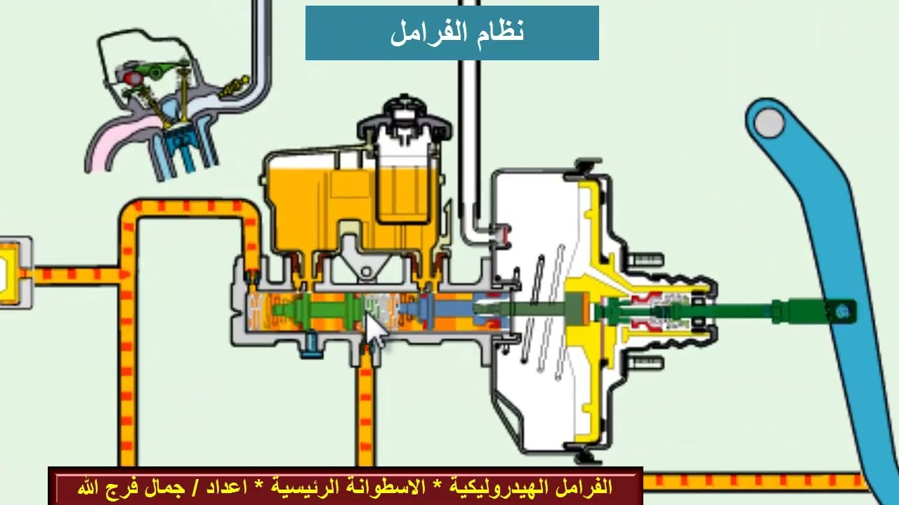 الفرامل الهيدروليكية * الاسطوانة الرئيسية للفرامل * Hydraulic brake * Brake master cylinder