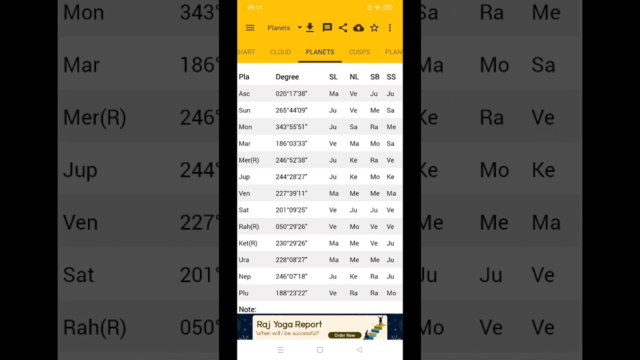 Job Loss to Job Gain prediction as per Vedic & KP chart | Example of Job change analysis