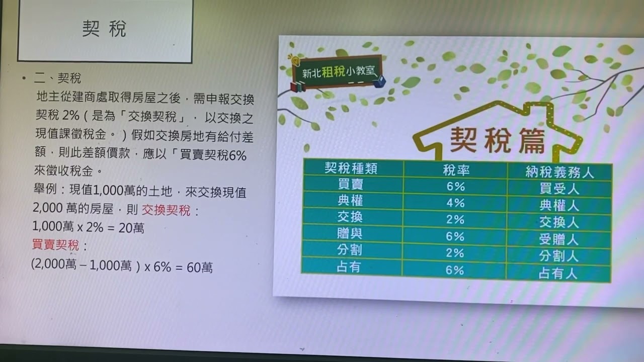 地主合建有那些稅