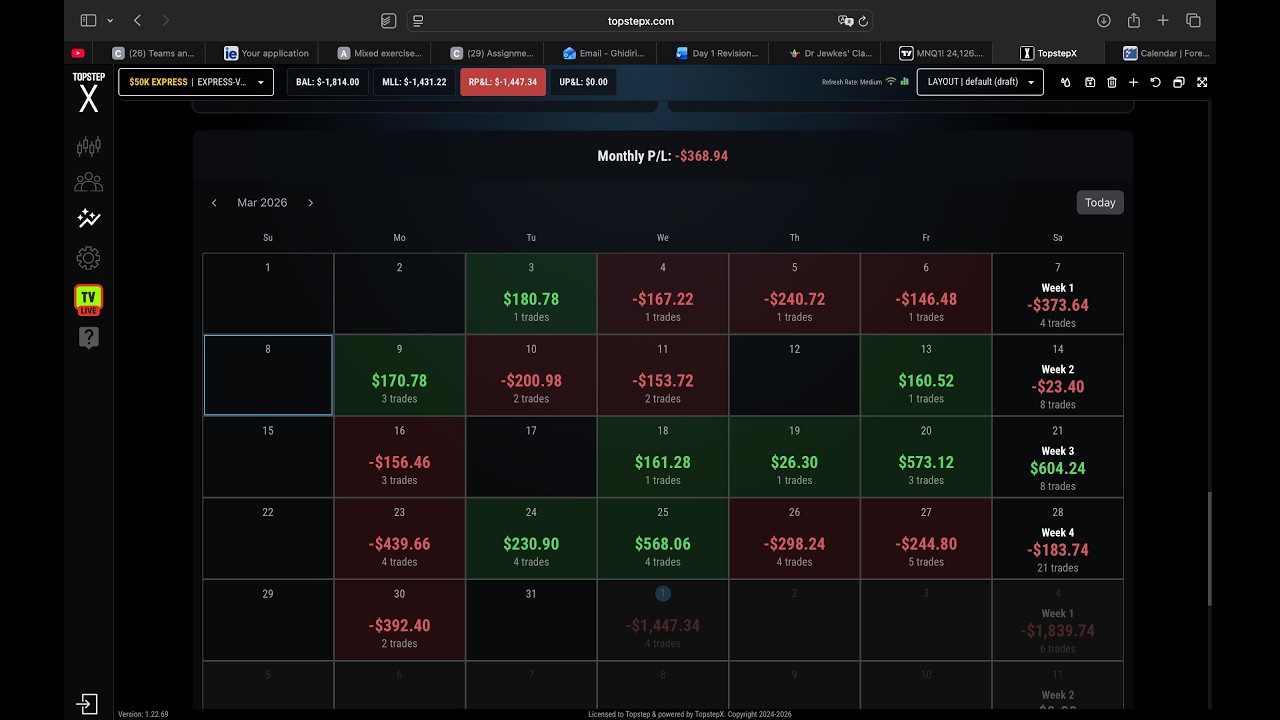 I had to sell my dog- Live Day trading losing 957$!
