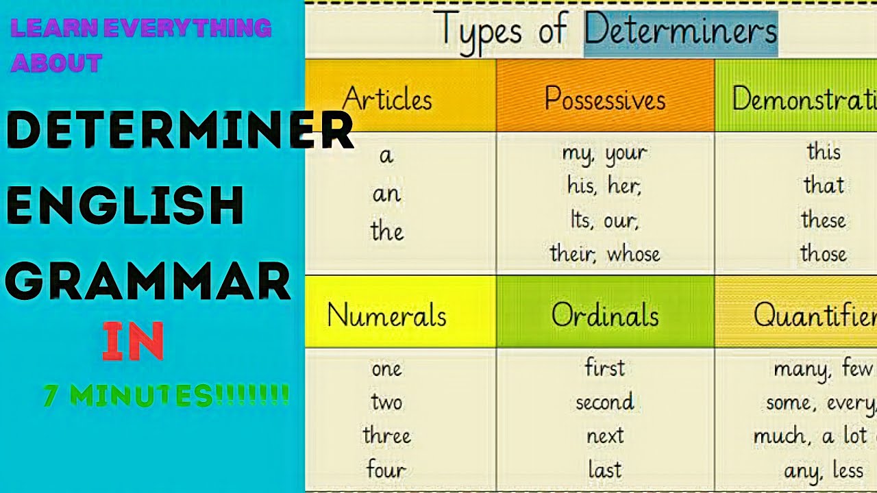 Determiner in English grammar | Types of Determiner|Jamb use of English| Waec| IELTS| (In Hindi)