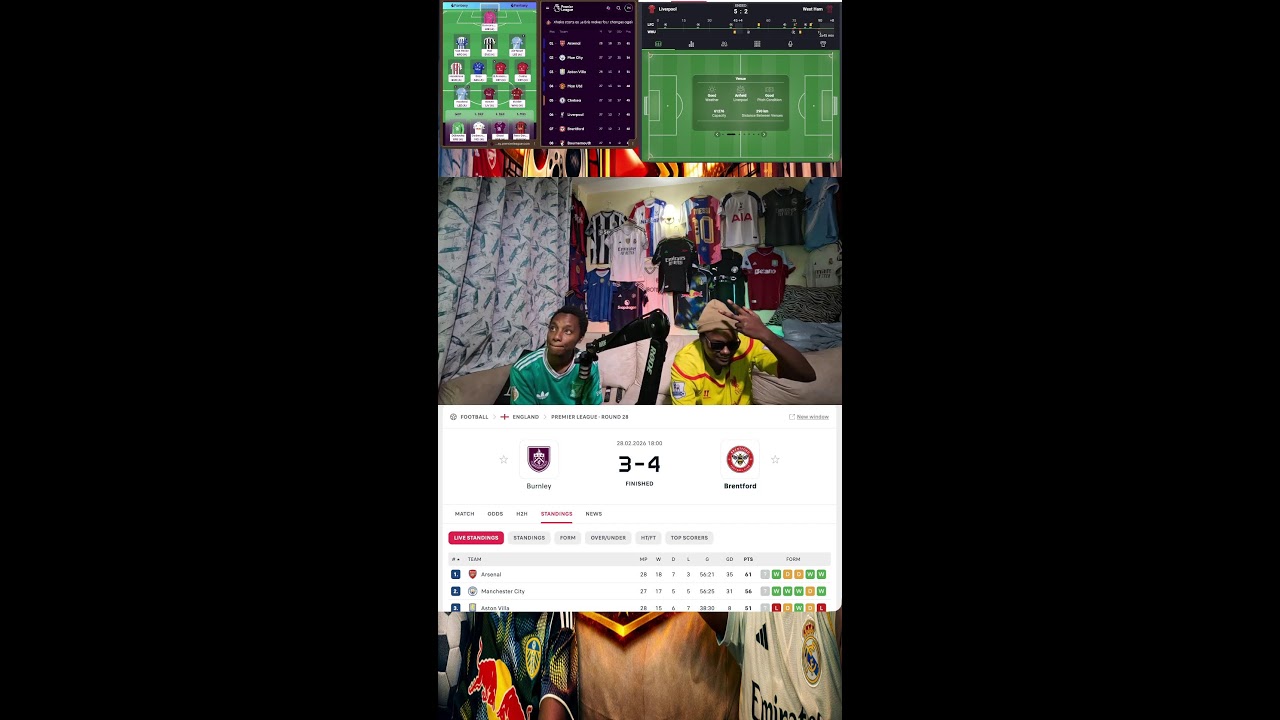 EPL: Liverpool VS West Ham | Watchalong Match Reactions| RW28 (Portrait)