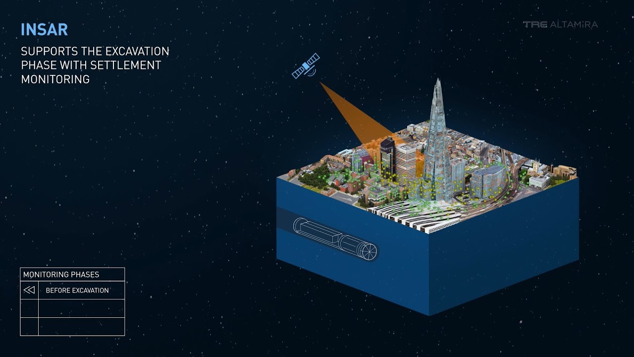 InSAR for Tunneling Projects