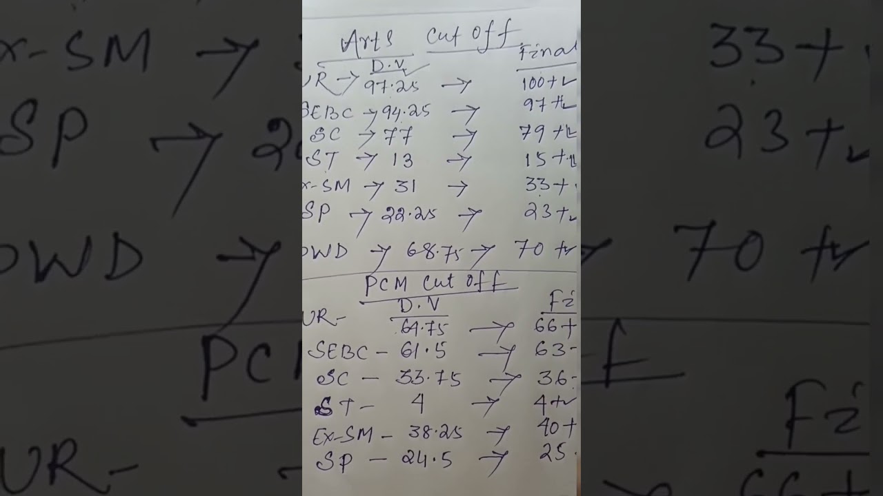 RHT final cutoff after document verification #Arts high cutoff #shorts