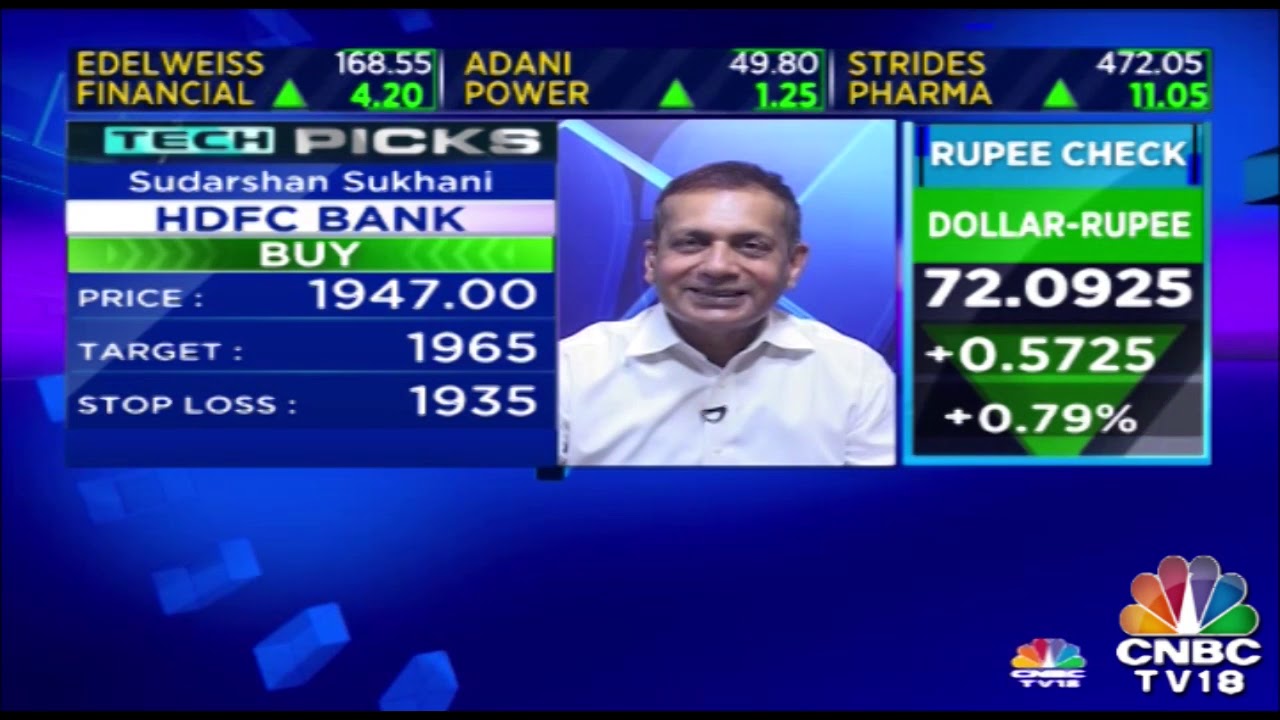 Midcaps, Bank NIFTY Outperforms | Rupee Strengthens At The Start Of The Trading Session