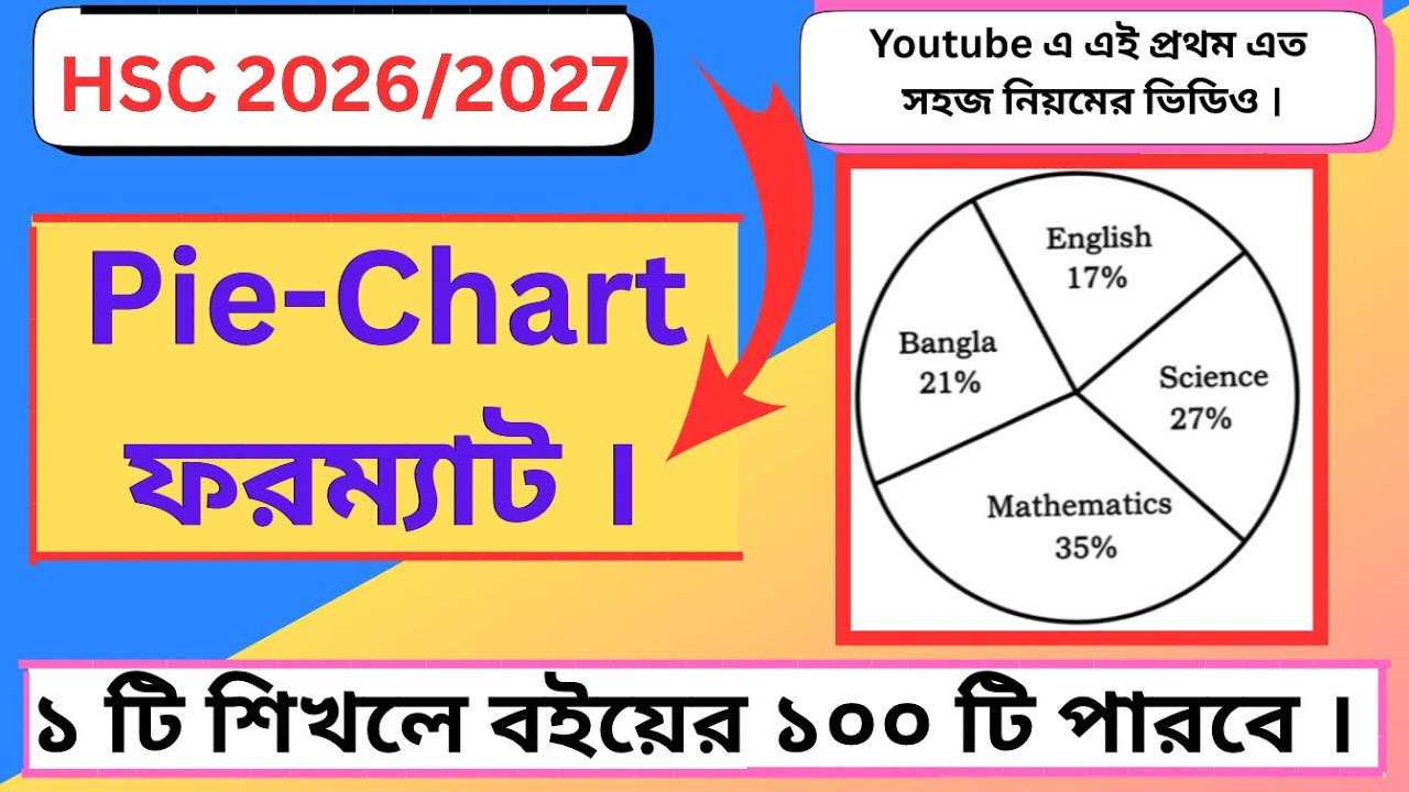 ১টি Pie Chart দিয়েই ১০০টি Pie Chart লেখার কৌশল 😱 | পাই চার্ট লেখার সহজ নিয়ম |Pie Chart Writing Trick