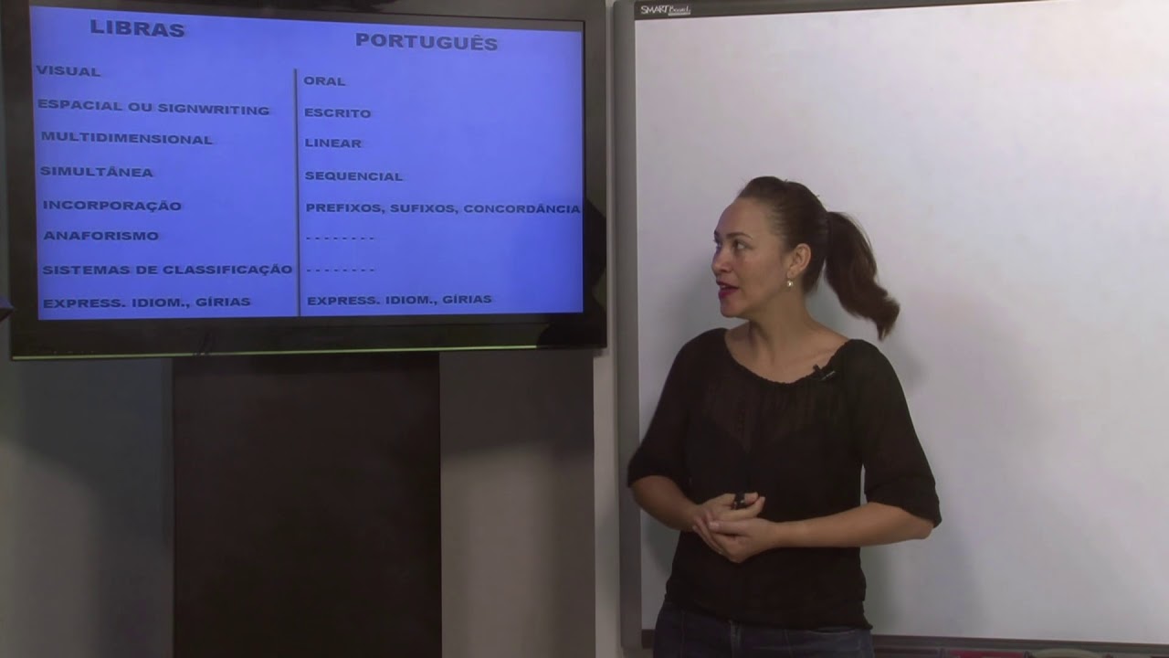 AULA 1 - LÍNGUA BRASILEIRA DE SINAIS   LIBRAS