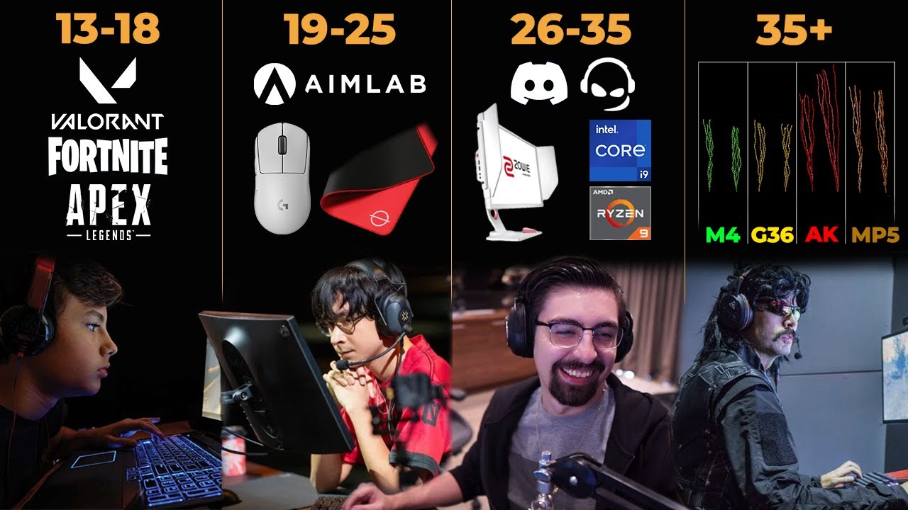 AGES 13-40 HOW TO IMPROVE AIM