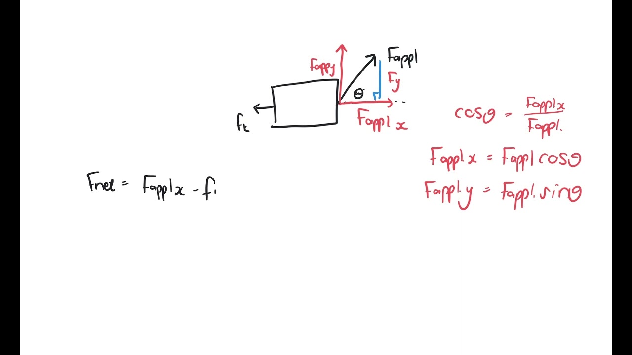 Vectors Made Easy: Inclined Planes, Angled Forces & Free Body Diagrams (Gr 11 Physics)