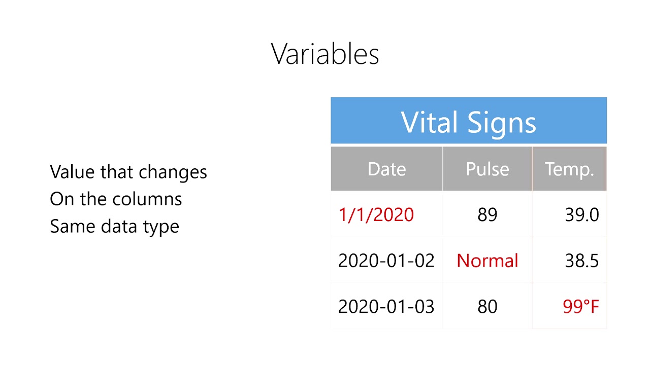 Intro to Data - 05-04 - Variables