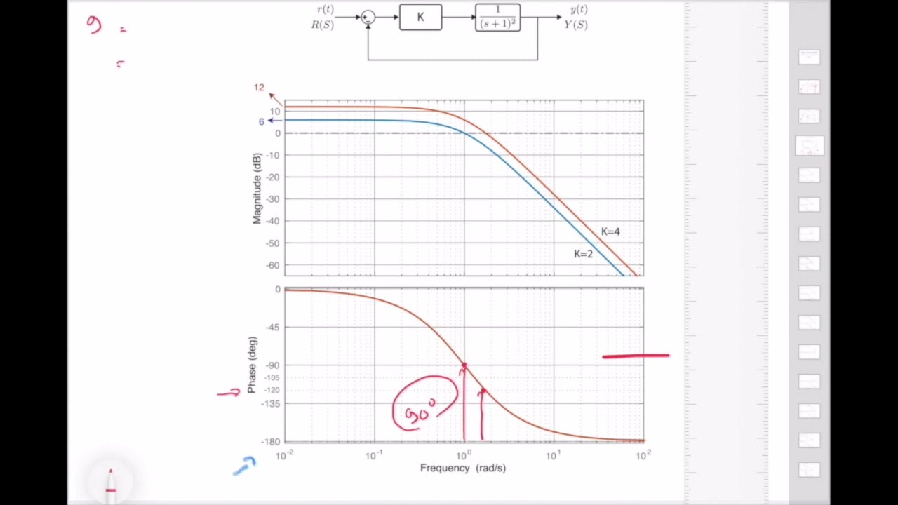 Feedback Systems - Stability (Gain & Phase) Margins via Bode Plot (Lecture 18 - Part III)
