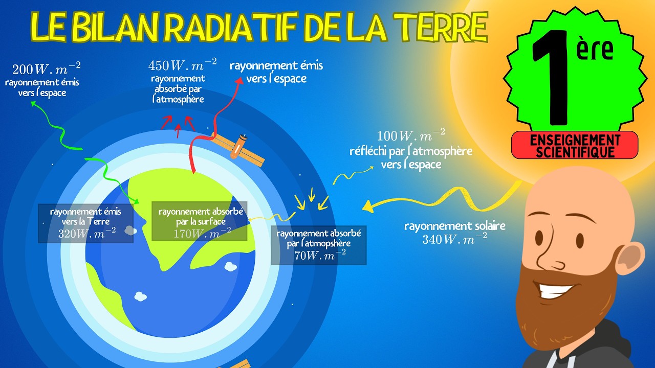 Le bilan radiatif terrestre - cours enseignement scientifique première