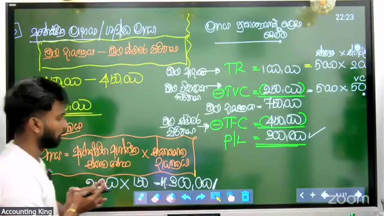 UNIT 15 - ආන්තික පිරිවැයකරණය (පිරිවැය පරිමා ලාභ) විශ්ලේෂණය - ආරම්භක දිනය
