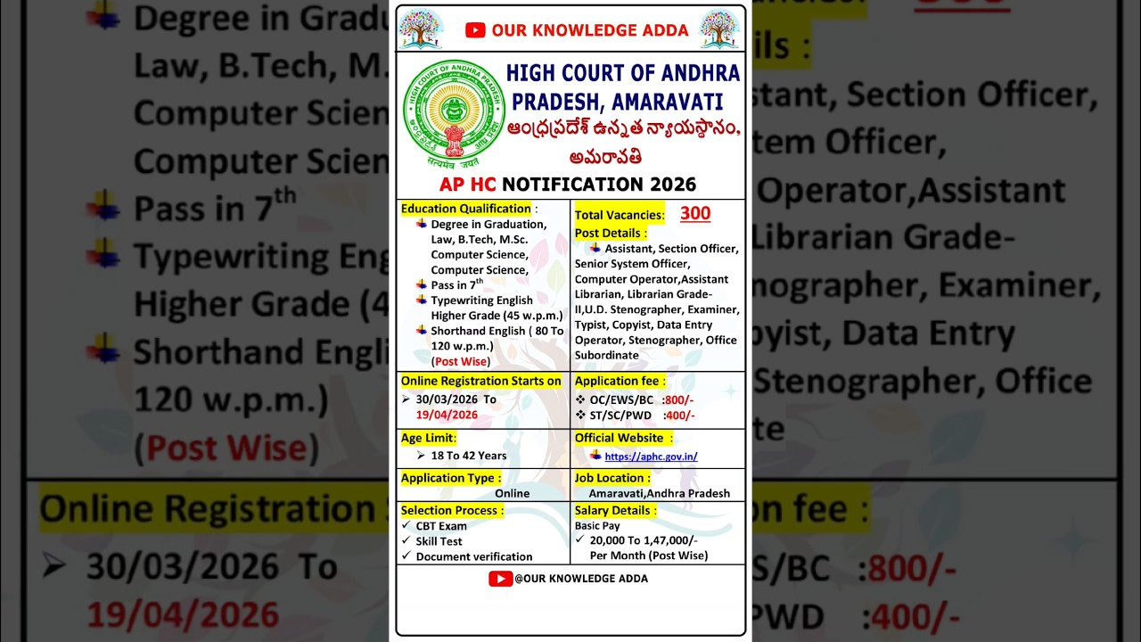 😱AP High Court Recruitment 2026 | 300+ Vacancies 🔥 #shorts #viral