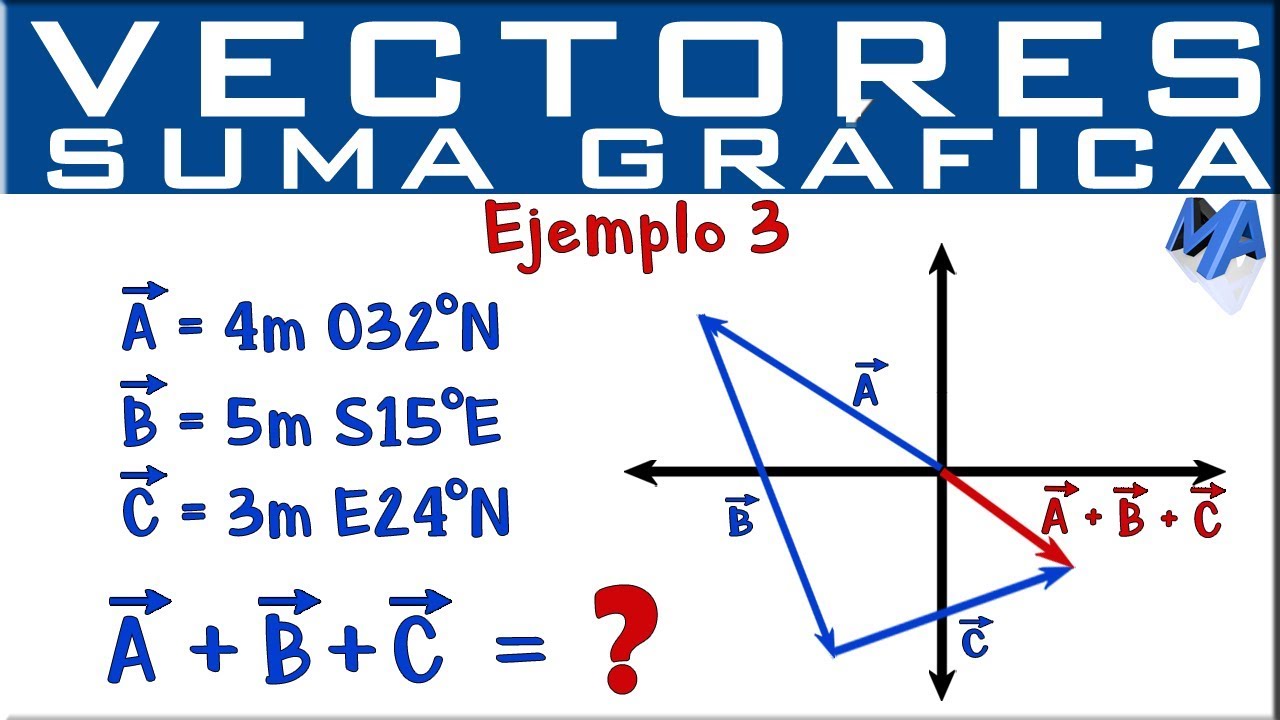 Suma de vectores método gráfico | Ejemplo 3