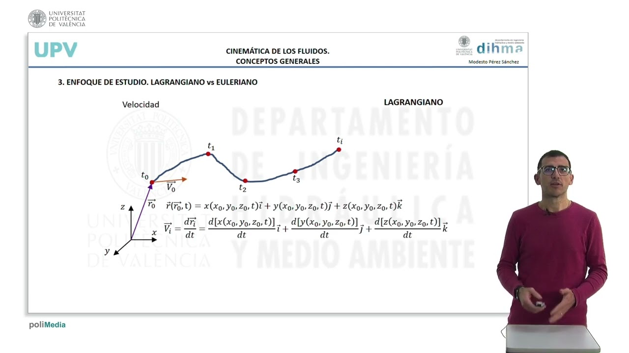 Cinemática de los fluidos. Conceptos generales | 27/81 | UPV
