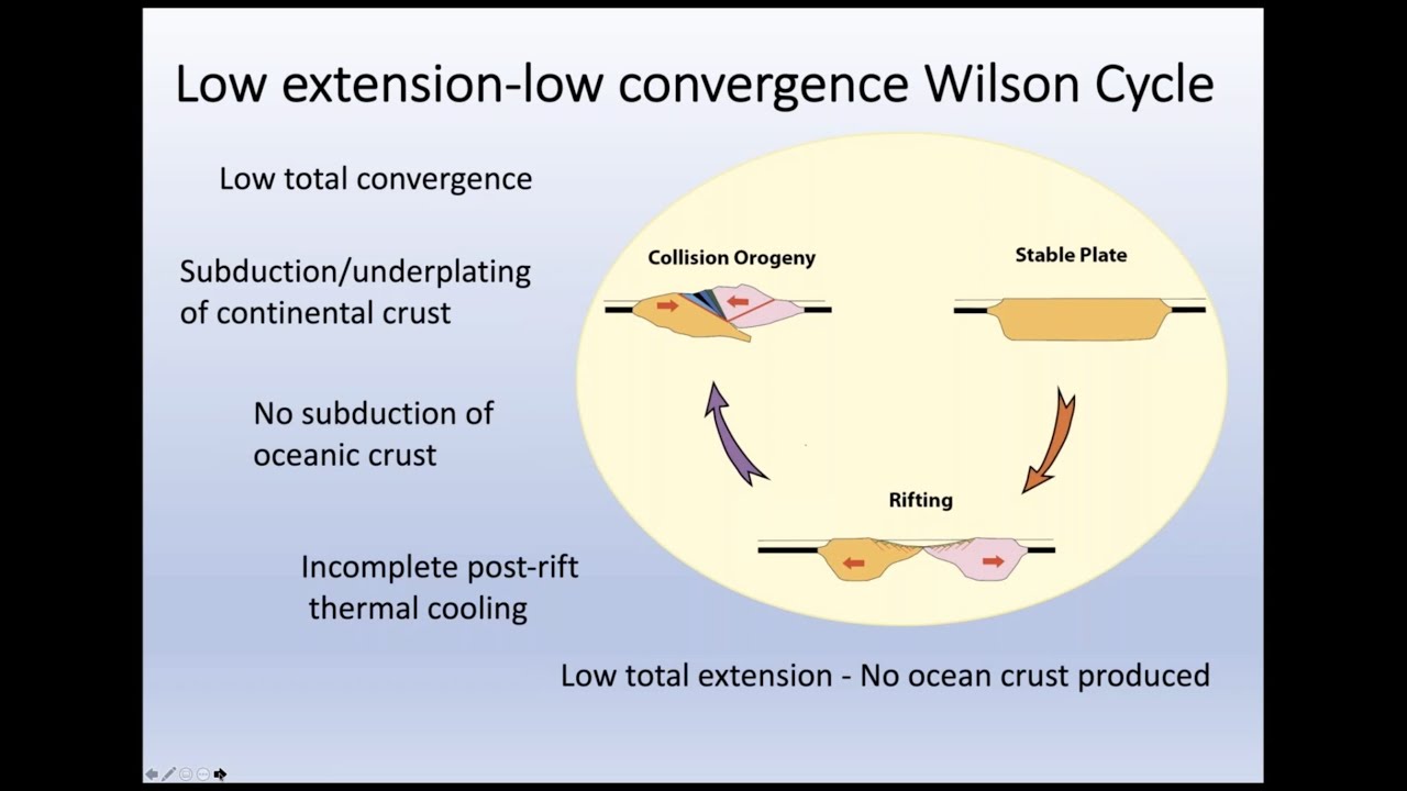 Mary Ford: “Rethinking an orogen - a new look at the Pyrenees and how they evolved”.