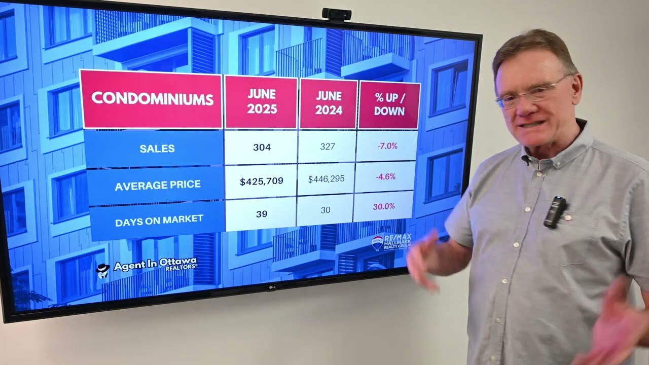 Ottawa Real Estate Market Update June 2025