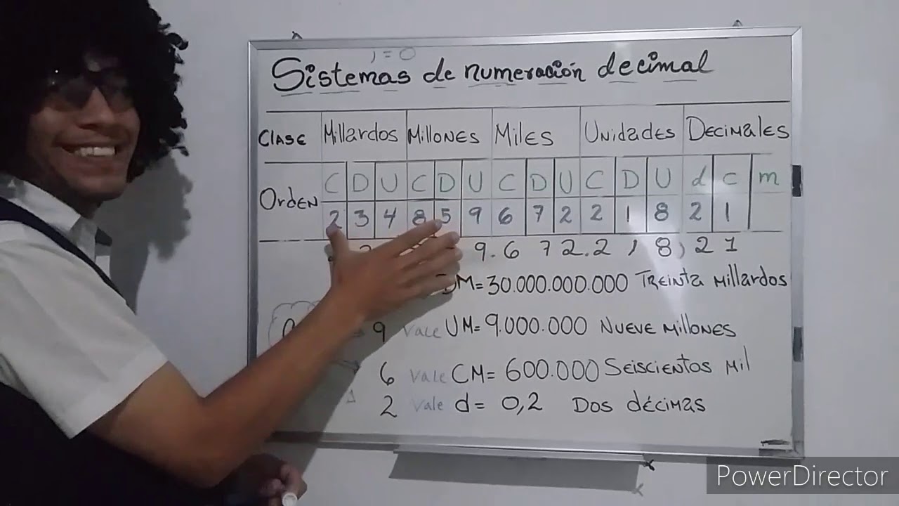 Sistema de numeración decimal. Cartel de valores.