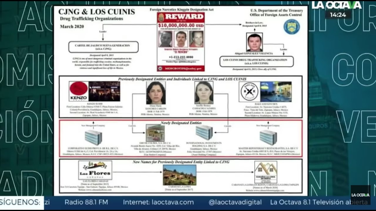 Esposa del Mencho, la mente maestra detrás del dinero del CJNG, el cártel más poderoso del mundo