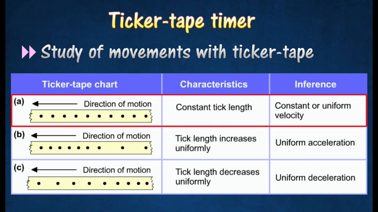 [2.1] Ticker tape timer