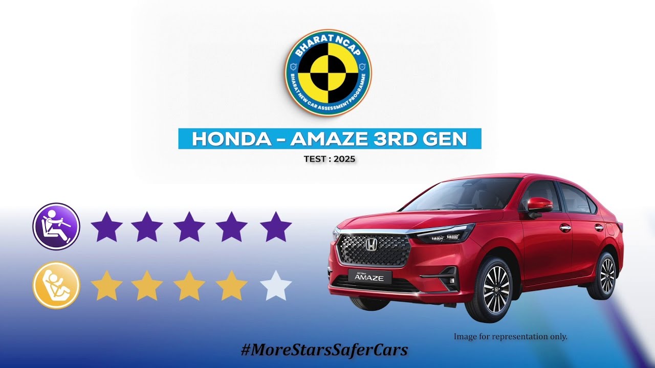 Safety Ratings of HONDA- AMAZE (3RD GEN)