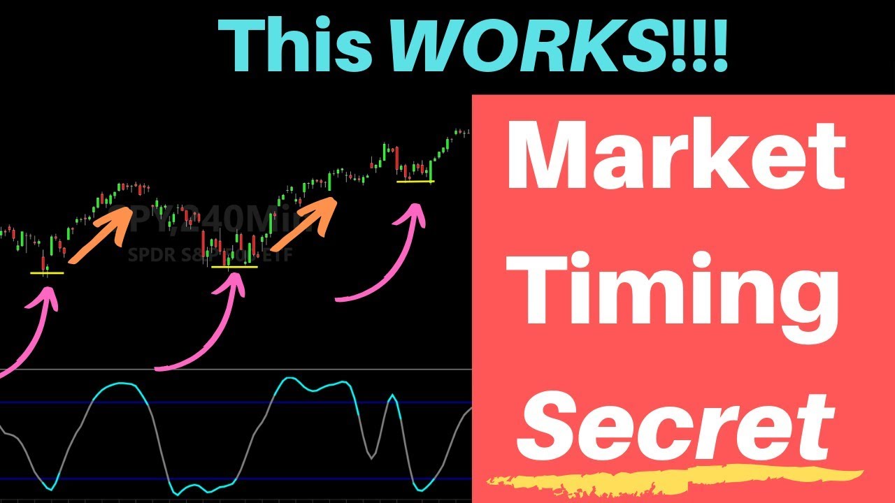 Market Timing Strategy That Works