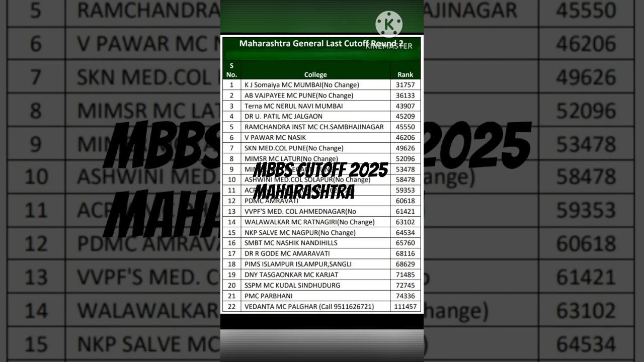 Private Mbbs Cutoff 2025😱#Neet Cutoff 2025🤔#Neet#shorts🔥🔥viral#