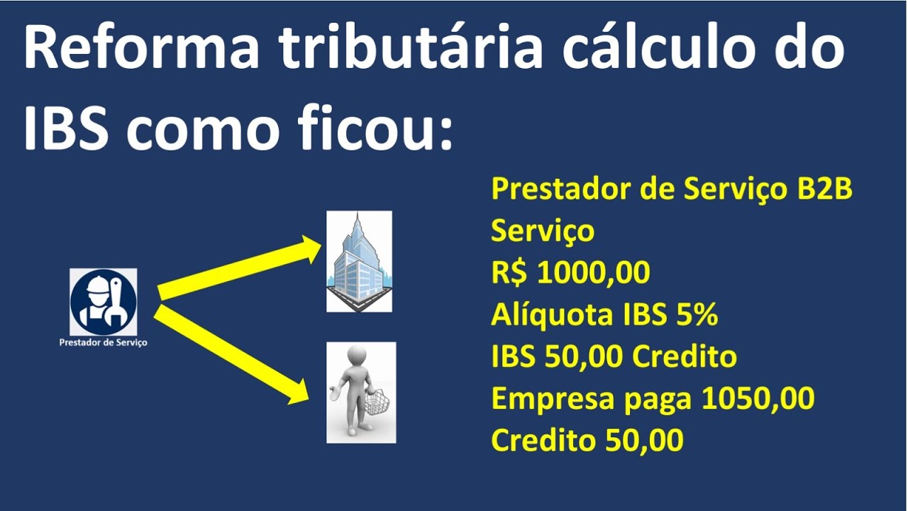 Reforma Tribut&aacute;ria Como ficou o Calculo do IBS