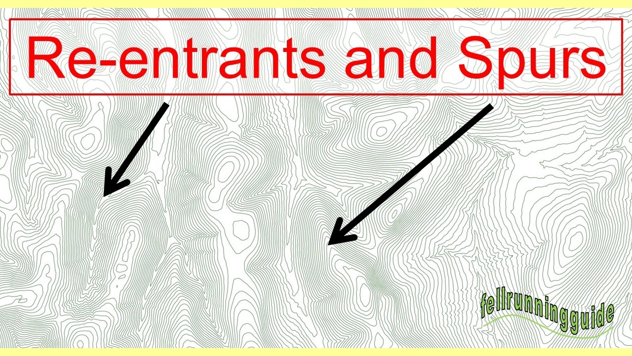 What is a Re-entrant?