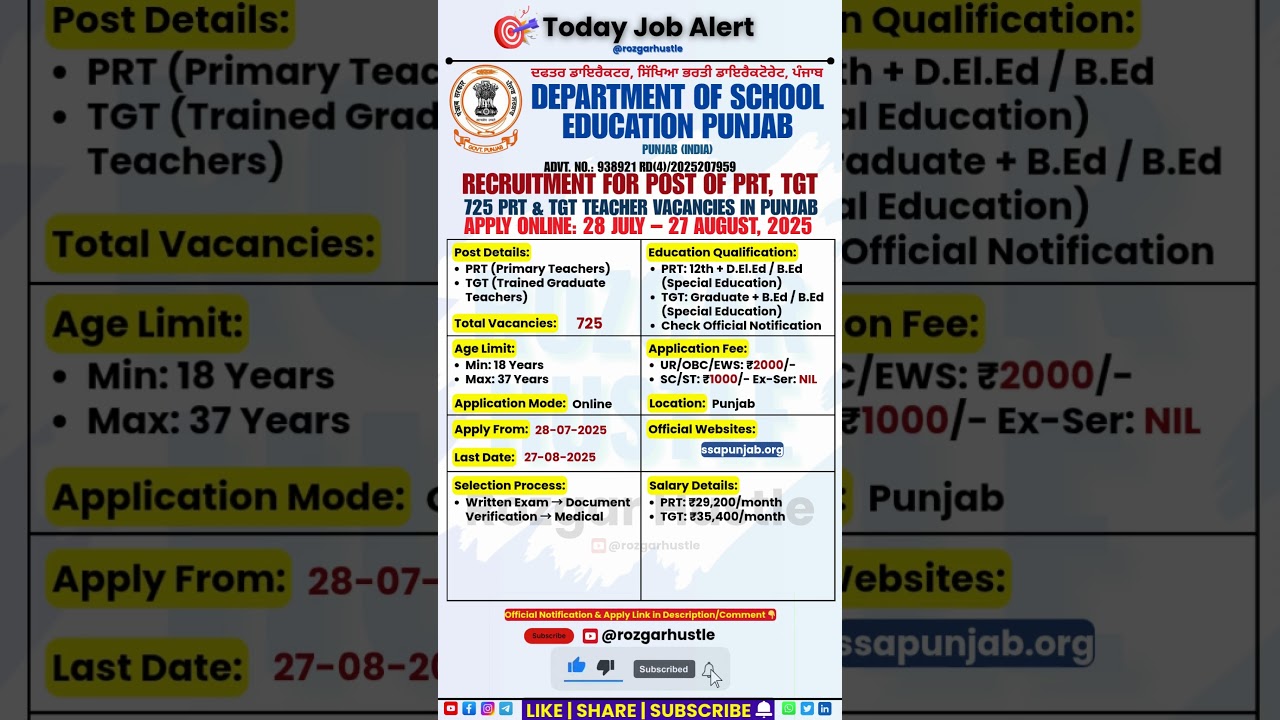 Punjab PRT & TGT Recruitment 2025 | 725 Posts | Apply by Aug 27 #shorts #teacherrecruitment #govtjob