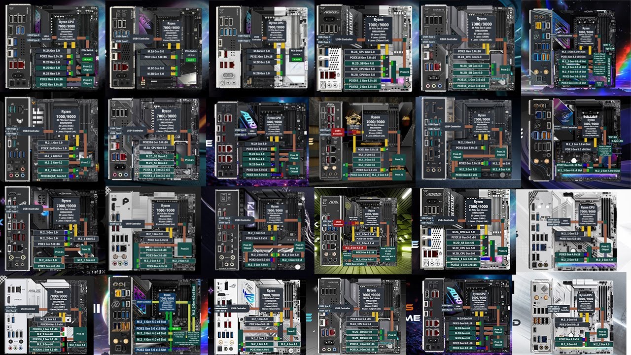 All X870 & X870E Motherboards PCIe Connections - MSI | Asus | Gigabyte | Asrock
