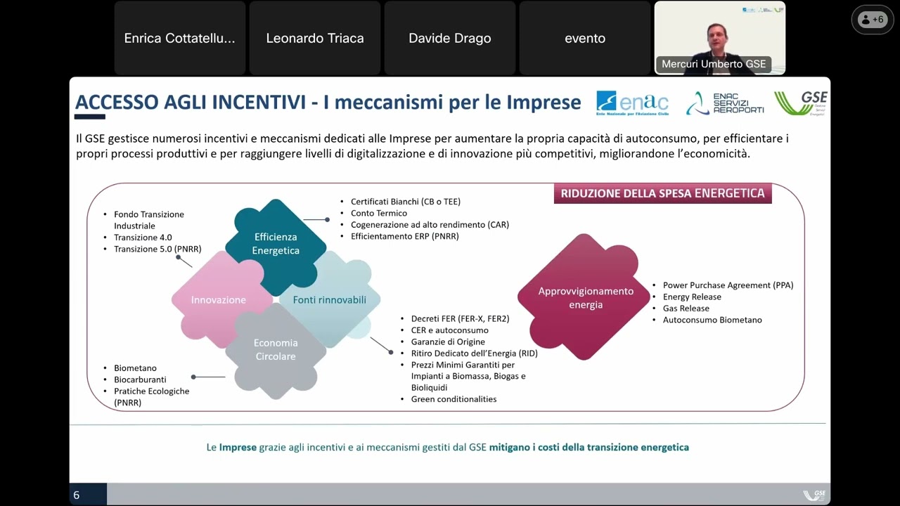 La collaborazione istituzionale tra GSE, Enac e Enac Servizi Aeroportuali