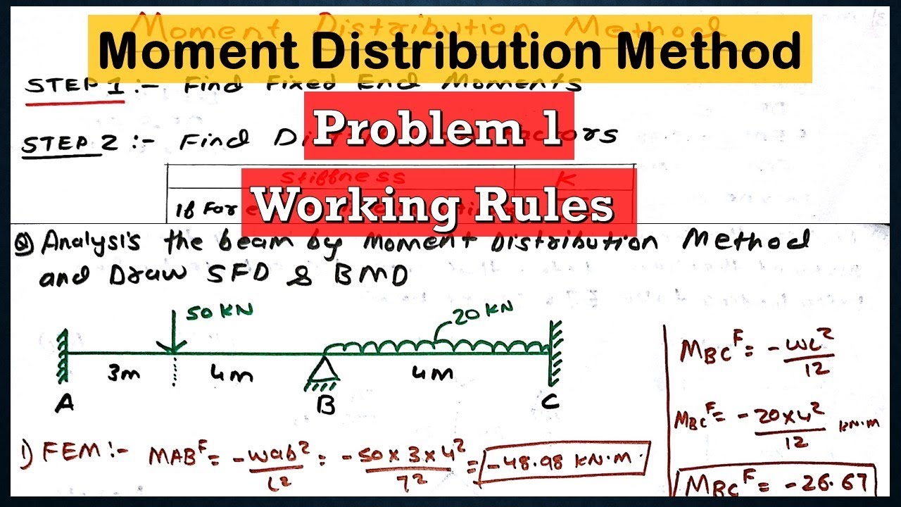 Moment Distribution Method | Working Rules & Problem 1