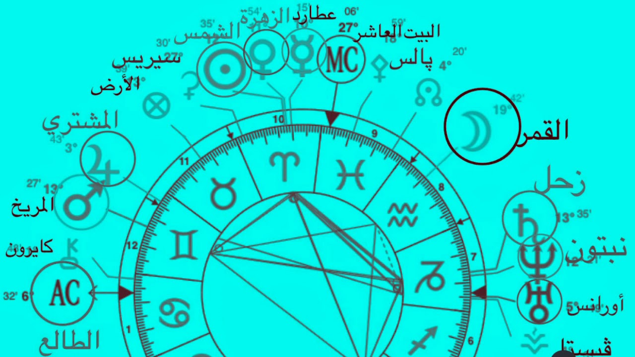 10.تعانى موت طموحك المهنى.المناصب تتخطاك.علاقة مضطربة بروساءك.علاقتى بوالدى صعبة .اية مشكلتك المزمنة