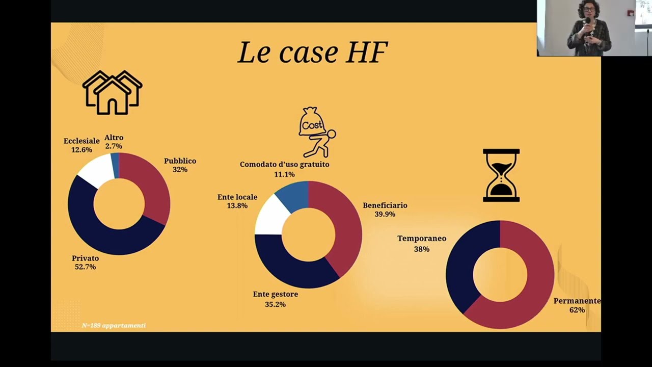 Decennale dell'Housing First in Italia - 12 febbraio (prima parte)