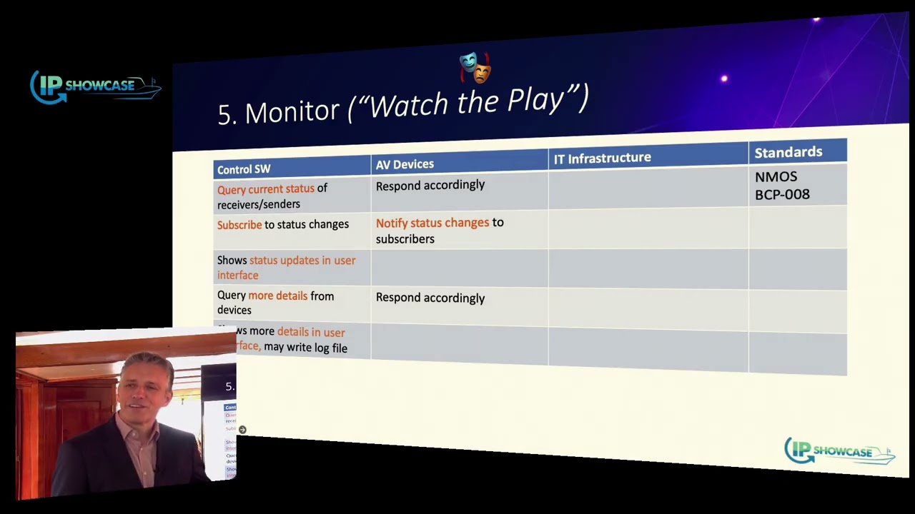 IP SHOWCASE OTW NMOS based Systems From Installation to Operation
Stefan Ledergerber Simplexity