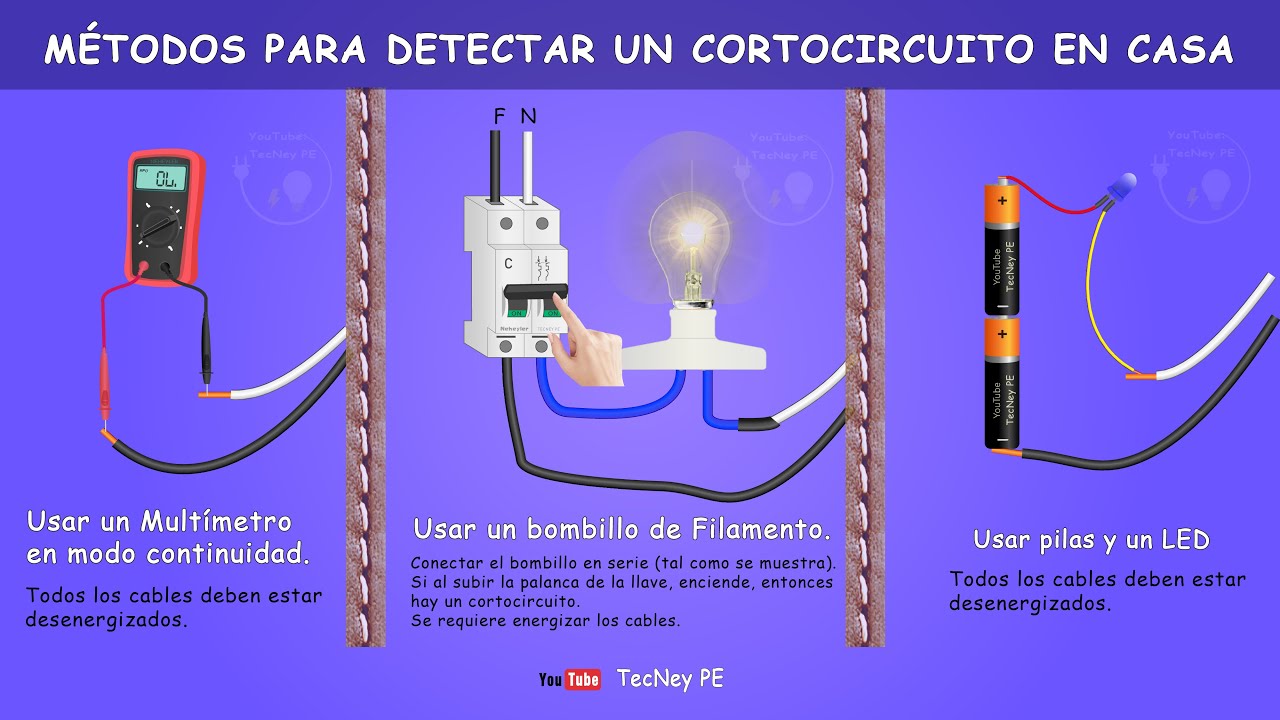 Formas para Detectar un Cortocircuito en Casa