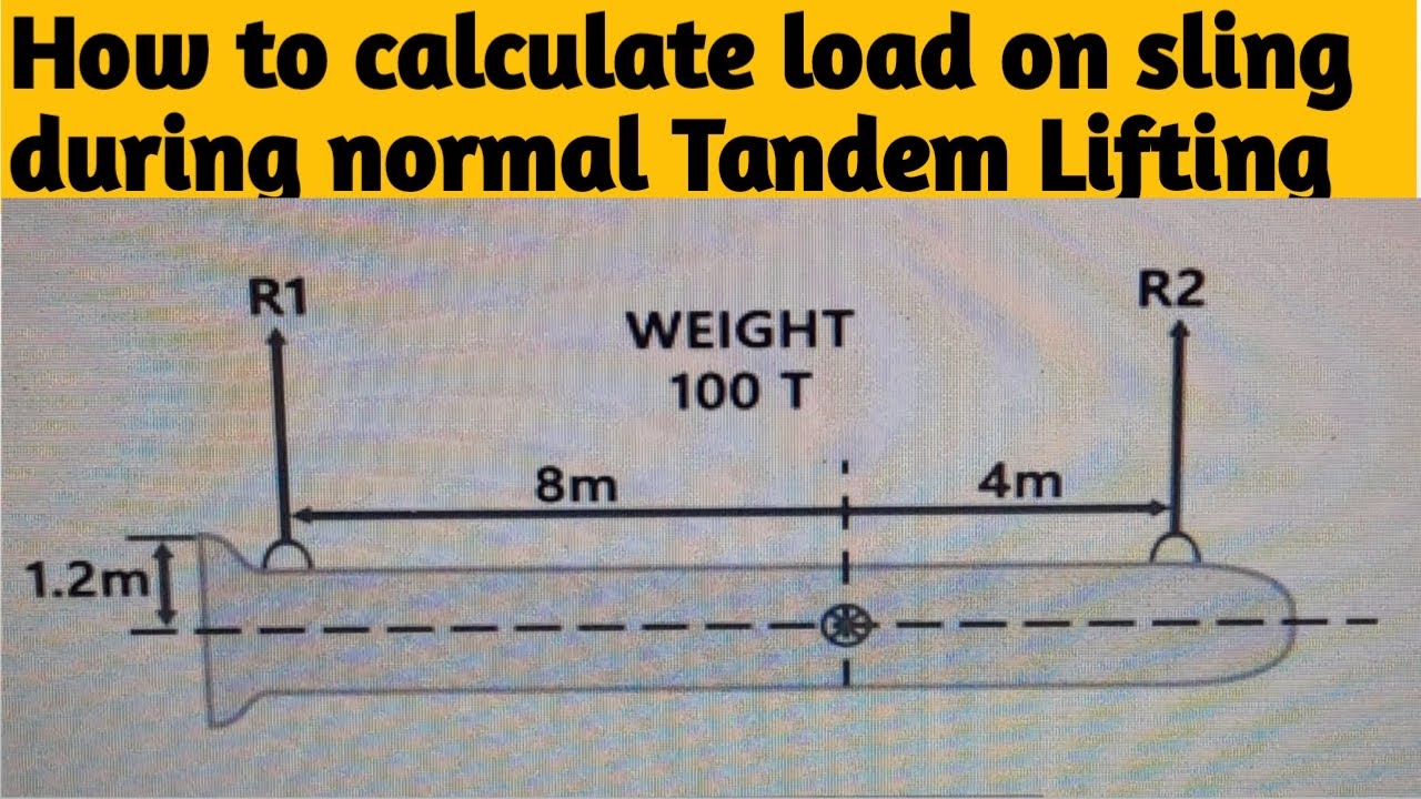 How to Calculate Load on slings during normal Tandem Lifting |
