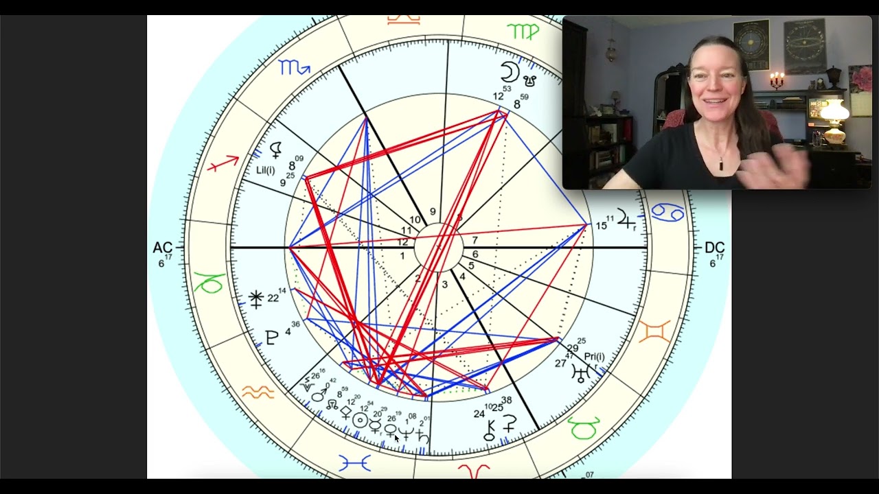 Virgo Full Moon Lunar Eclipse March 3, 2026  - Things Coming to the Surface