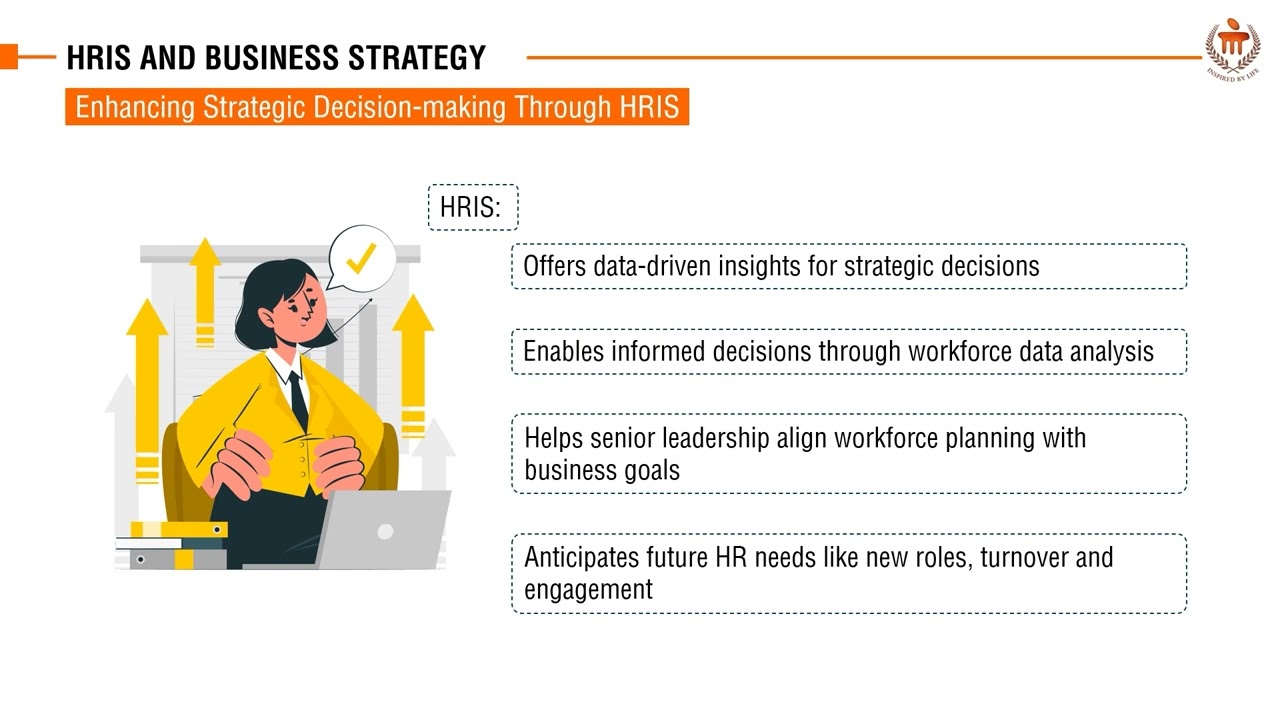 HRIS and Business Strategy | Human Resource Management HRM