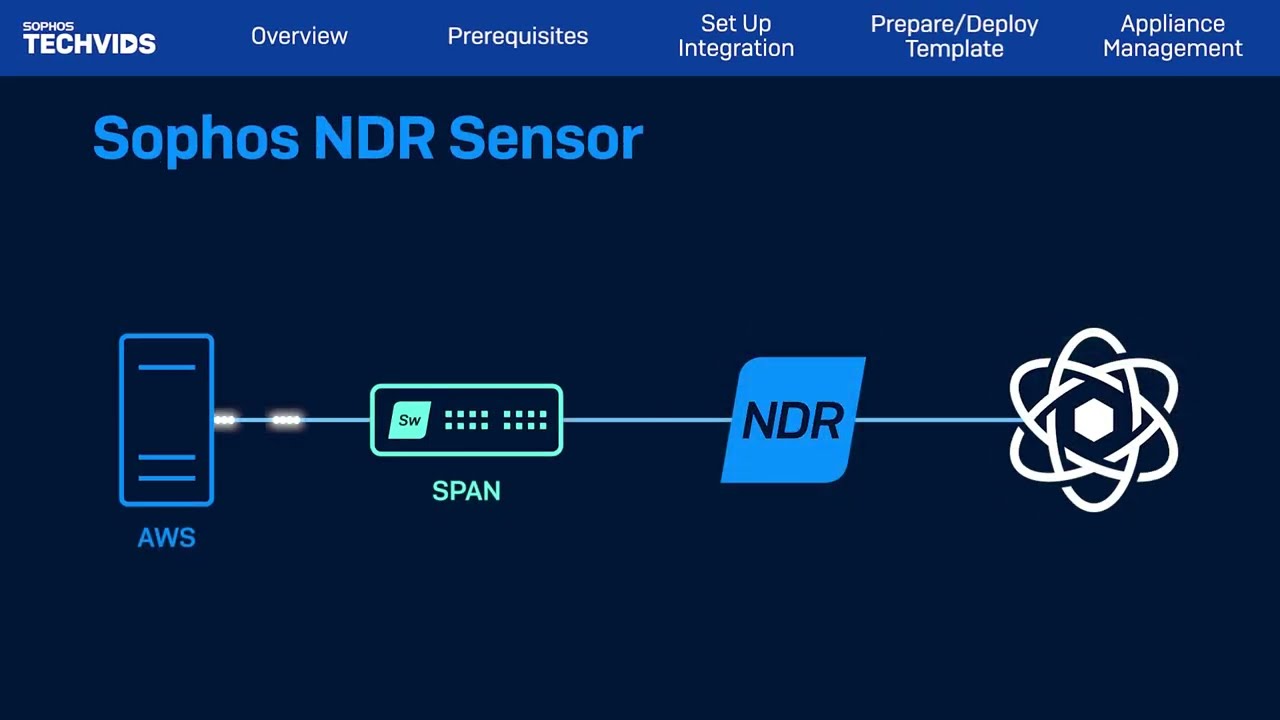 Sophos NDR Setup in AWS | Deploy NDR Sensor Using CloudFormation | Step-by-Step Guide